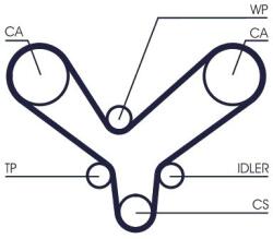 Continental Ctam Ozubený remeň CONTINENTAL CTAM CT1175 (CT1175)