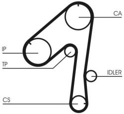 Continental Ctam Ozubený remeň CONTINENTAL CTAM CT786 (CT786)