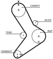 GATES Ozubený remeň GATES 5334XS (5334XS)
