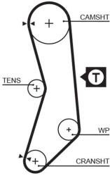 GATES Ozubený remeň GATES 5030FI (5030FI)