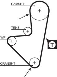GATES Ozubený remeň GATES 5347XS (5347XS)