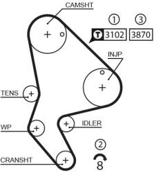 GATES Ozubený remeň GATES 5523XS (5523XS)