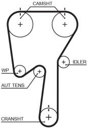 GATES Ozubený remeň GATES 5509XS (5509XS)
