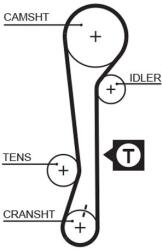 GATES Ozubený remeň GATES 5479XS (5479XS)