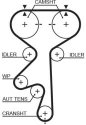 GATES Ozubený remeň GATES 5408XS (5408XS)