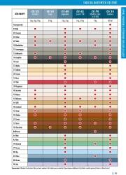  Ceresit CS25 szaniter szilikon, karamell, 280 ml