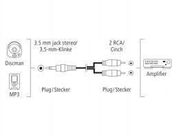 Hama 3.5 mm/2 Rca, 1.5 m audio kábel 1, 5 m 3.5mm 2 x Rca Fekete (00122295)