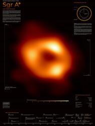  Poszter Infografika Fekete lyuk SgrA* 40x50 cm