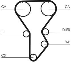 Continental Ctam Ozubený remeň CONTINENTAL CTAM CT790 (CT790)