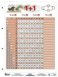 STIEFEL Tanulói munkalap, A4 "Összeadás I