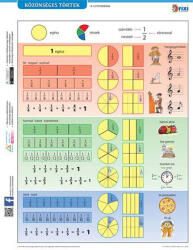 STIEFEL Tanulói munkalap, A4 "Közönséges törtek