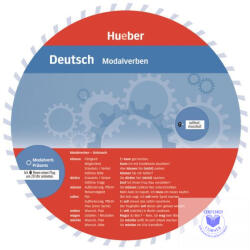  Wheel Deutsch -Modalverben