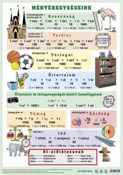 Stiefel Könyökalátét, kétoldalas, A3, STIEFEL Mértékegységeink (120311K) - papir25