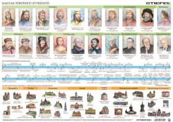 Stiefel Könyökalátét, kétoldalas, A3, STIEFEL Magyar történeti emlékhelyek a Kárp-medencében / művelődéstörténeti áttekintő (153107K) - papir25