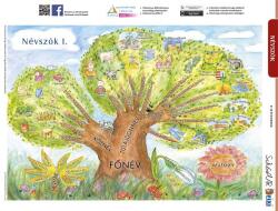 STIEFEL Tanulói munkalap, A4, STIEFEL Névszók I (23757) - papir25