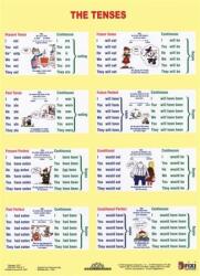 STIEFEL Tanulói munkalap, A4, STIEFEL The Tenses / Sentence Buiding (2217) - papir25