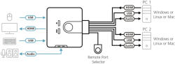 ATEN Switch KVM 2 porturi HDMI USB cu telecomanda (CS692-AT)