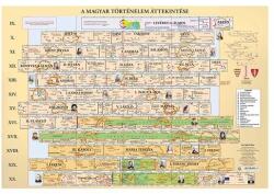 Stiefel Könyökalátét STIEFEL Magyar történelmi áttekintés területi változások (349704K) - tonerpiac