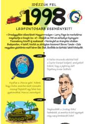 Cardex Üdvözlőlap képeslap Cardex születésnapra 1998 fontos eseményei H (50CAR436)