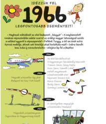 Cardex Üdvözlőlap képeslap Cardex születésnapra 1966 fontos eseményei H (50CAR035)