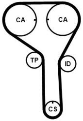 Continental Ctam Sada ozubeného remeňa CONTINENTAL CTAM CT1247K1 (CT1247K1)