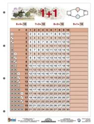 Stiefel Tanulói munkalap A4 Stiefel Összeadás I (2410)