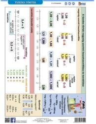 Stiefel Tanulói munkalap A4 Stiefel Tizedes törtek (215417)