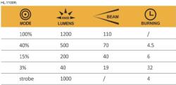 everActive Lampă frontală cu LED reîncărcabilă everActive HL-1100R Force BLR096 Lanterne (BLR096)