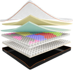 Dormeo Saltea Dormeo Saltea DNA Lux (1000235757) Saltea