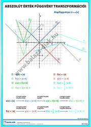 Balázs-Diák Zrt Abszolút érték függvény transzformációi (BD-010/8)