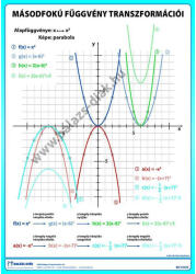 Balázs-Diák Zrt Másodfokú függvény transzformációi (BD-010/9)