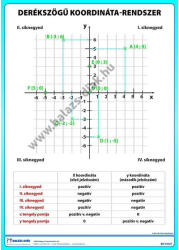 Balázs-Diák Zrt Derékszögű koordináta rendszer (BD-010/7)