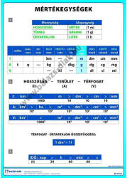 Balázs-Diák Zrt Mértékegységek (BD-010/1)