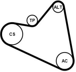 Continental Ctam Ozubený klinový remeň - Sada CONTINENTAL CTAM 6PK1090 ELAST K1 (6PK1090 ELAST K1)