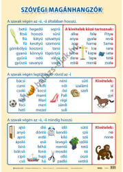 Balázs-Diák Zrt Szóvégi magánhangzók tabló (BD-2040)