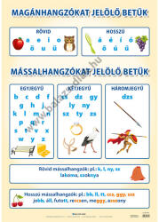 Balázs-Diák Zrt Magánhangzók és mássalhangzók tabló (BD-2046)