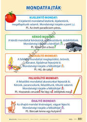 Balázs-Diák Zrt Mondatfajták tabló (BD-2042)