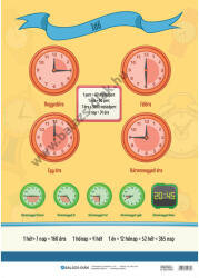 Balázs-Diák Zrt Idő tabló (BD-2195T)