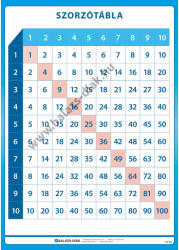 Balázs-Diák Zrt Szorzótábla tabló (BD-023)
