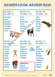 Balázs-Diák Zrt Másképp ejtjük, másképp írjuk tabló (BD-2043)