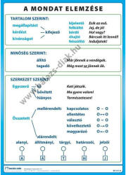 Balázs-Diák Zrt A mondat elemzése (BD-011/6)