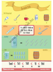 Balázs-Diák Zrt Űrtartalom mérés tabló (BD-2192T)