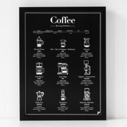Follygraph Kávéfőzési Módok Poszter Coffee Brewing Methods (CBMBLEN3040)