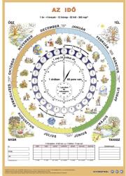 Stiefel Könyöklő Idő duo / munkaoldallal A3 alátét duo (12807K)