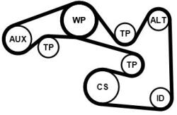 Continental Ctam Set curea transmisie cu caneluri CONTINENTAL CTAM 5PK491K1 (5PK491K1) - centralcar