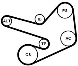 Continental Ctam Ozubený klinový remeň - Sada CONTINENTAL CTAM 6PK1847 EXTRA K1 (6PK1847 EXTRA K1)