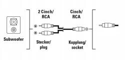 Hama kábel 00122373 1x Rca (cinch) 2x Rca (cinch) 0, 2 m (00122373)