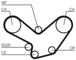 Continental Ctam Ozubený remeň CONTINENTAL CTAM CT600 (CT600)