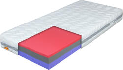 Wilsondo PURION ergonomikus habmatrac 90x200