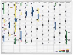 Magnetoplan Planner magnetic anual MAGNETOPLAN Continous, 90x120 cm